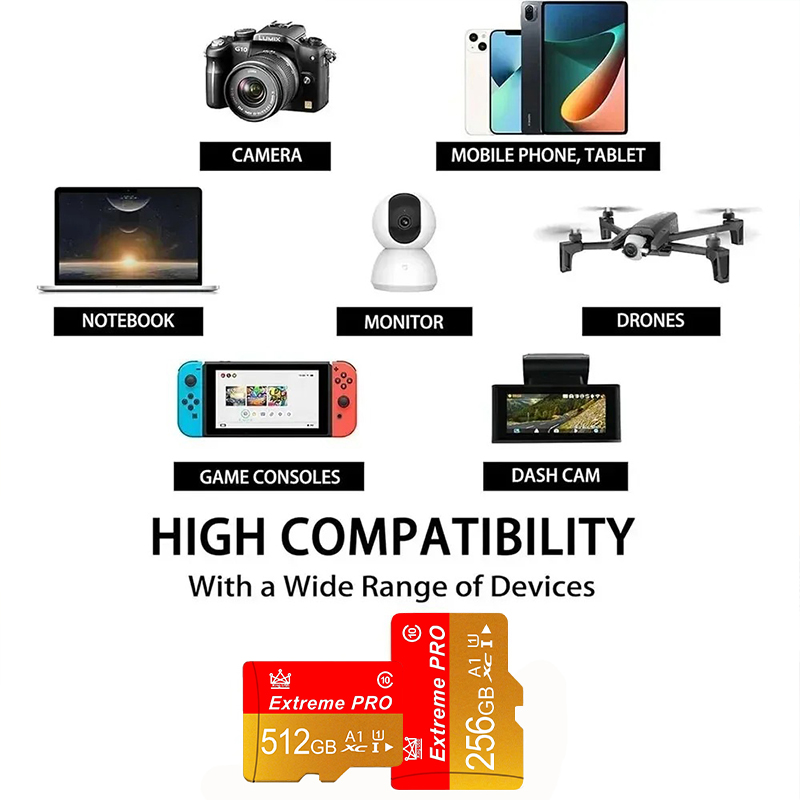 Mini SD Memory Card 16g/32g/64 – обзор и цена Tablet Accessories For Reading
