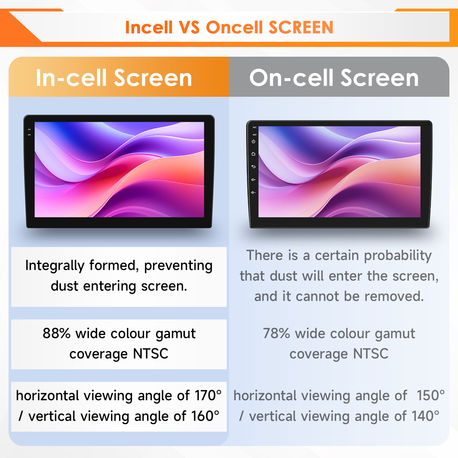 Hizpo 6115 AI Voice Car Tablet – обзор и цена Tablet Danish Mobile & Accessories Faisalabad
