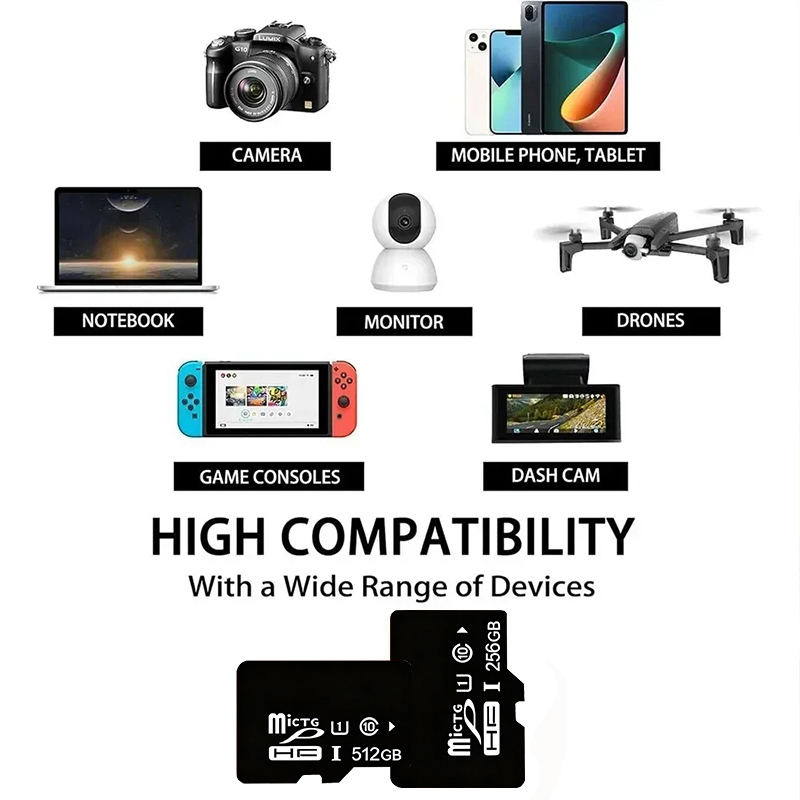 sd card Mini TF card Mobile Me – обзор и цена Microsd Card Tablet