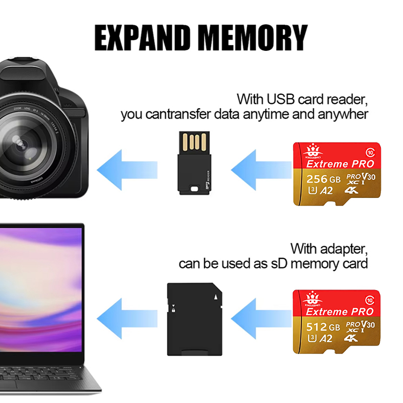 for Phone Class Flash Quality  – обзор и цена Microsd Card Tablet