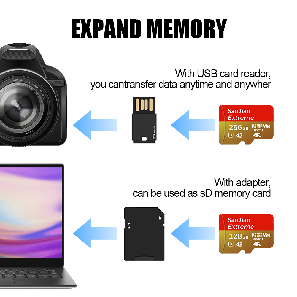 High-Speed Memory Card 256GB 5 – обзор и цена Microsd Card Tablet
